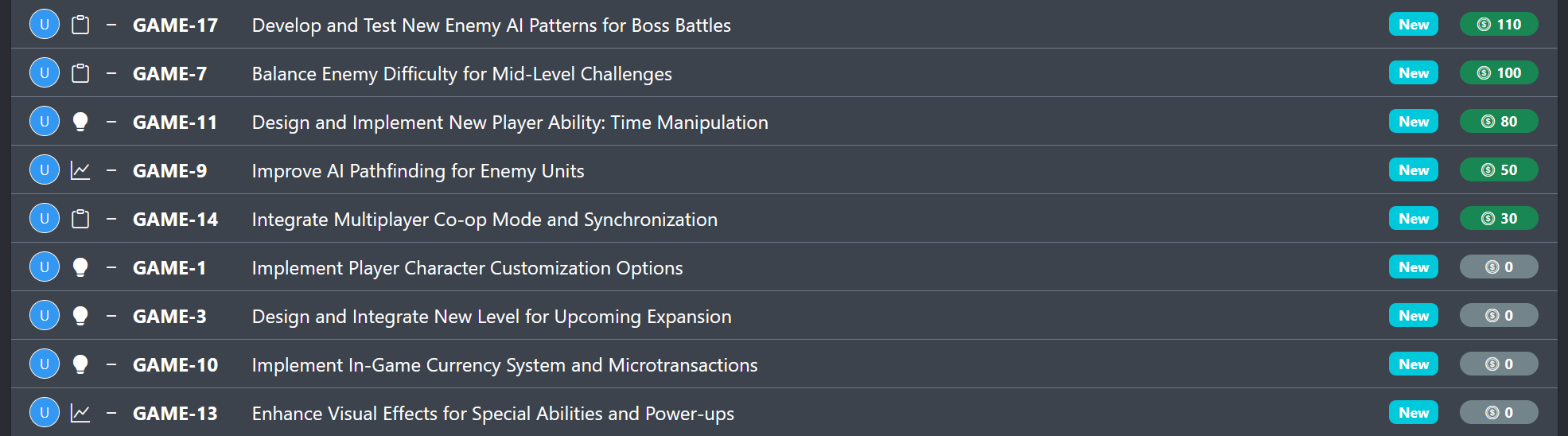 Image of the investment backlog.