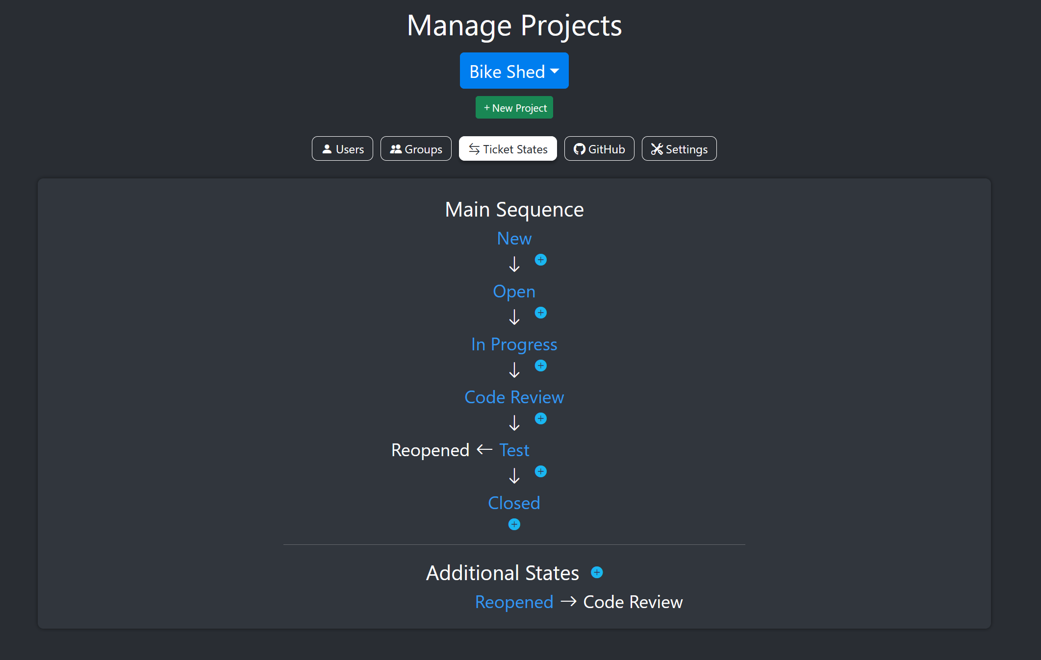 Image of ticket state management